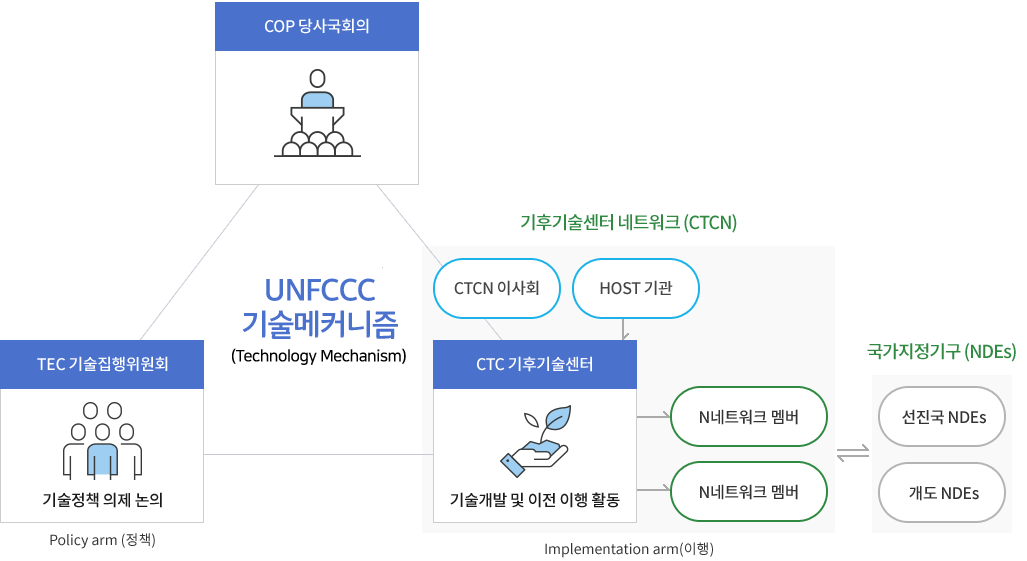 기술매카니즘의 구성요소